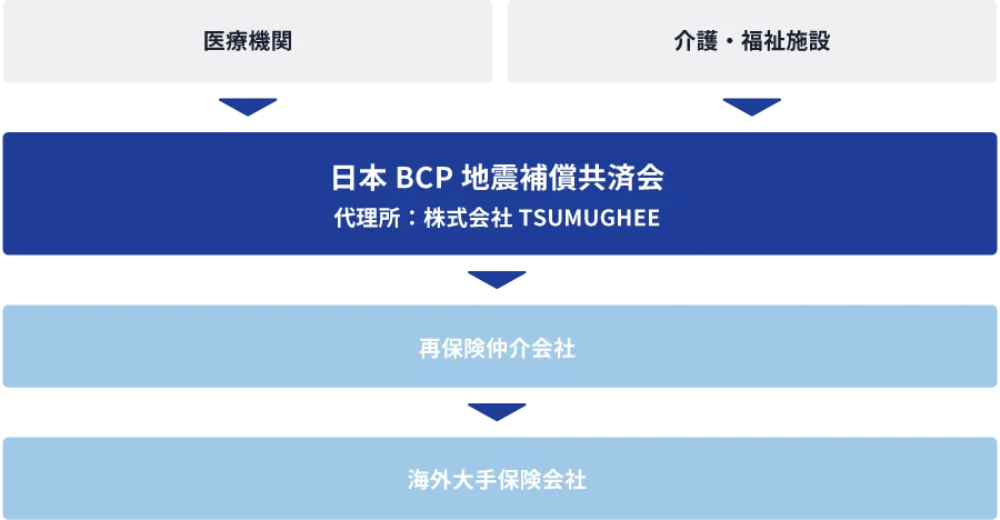 仕組みPC